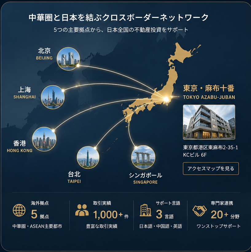 東京と北京、上海、香港、台北、シンガポールを結ぶクロスボーダー不動産ネットワーク